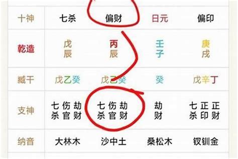 侯天同八字命盤 我克者為財